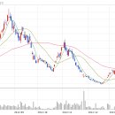 안철수 테마주-매커스 13% 오픈베이스 11% 한국정보공학 10% 이미지