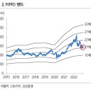 퍼블릭스토리지