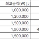 임프라인치과의원 이미지