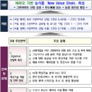 그린산업안전 정책브리핑