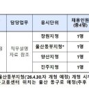 부산지방고용노동청창원지청 창원고용센터 | [고용노동부] 부산지방고용노동청 직업상담원 채용공고