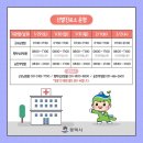 동안약국 이미지