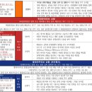 ​​​​​​​2026 폭염 단계별 체육행사 운영 판단 기준 및 행동요령 첨부자료 이미지
