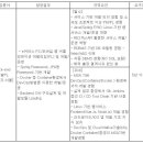 (01월 12일까지) 현대오토에버(주) - e커머스시스템부문 경력채용 (Back-end개발PL) 이미지