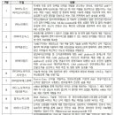 에스엠엘코리아 이미지