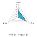 비에스씨 이미지