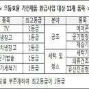 1등급 에너지 효율제품 10% 환급 이미지