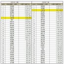 2026 1월 브랜드평판 지수 이미지