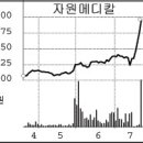(주)대림메디칼 이미지