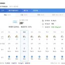 제주도 날씨. 서귀포 날씨. 한라산 날씨. 제주공항 날씨. 8월 4일(화)~14일(금) 이미지