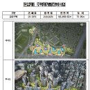 수표구역 도시정비형 재개발사업 티스토리