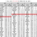 영재채널 이미지