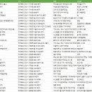 전라북도 군산시 제조업체