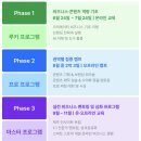 AI 비즈 크리에이터 스쿨 OT 후기