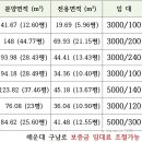 해운대거리 이미지