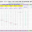 2017年부터~2023年까지 - (주관산행 12띠 분석표) 이미지