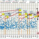 한 일본 전문가의 다음 지진예상 이미지