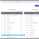 보셨을까요? (산골총각 2화 시청률 관련) 이미지