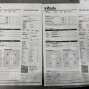 리핏트레이닝센터 PT 노원역점 이미지