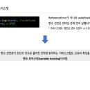 코어스터디