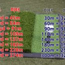 우리미터
