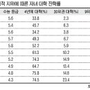 대물림 이미지