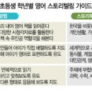 초등 영어스토리텔링 이미지