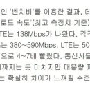 5G 상용화 첫날 속도 측정 이미지