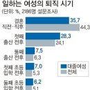 슈퍼맘 이미지