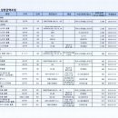 상한 이미지