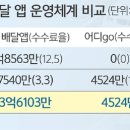 남구(부산광역시)건강생활지원센터 루리웹 뉴스보드
