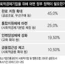 사회종합상사