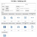상동점기아오토큐 이미지