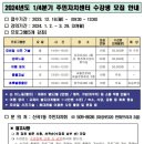 산곡1동주민센터 이미지