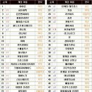 역전게임장 이미지