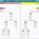 └→:제8회 순천시생활체육 순천시장기 족구대회 경기결과 이미지