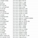 마이다스 킹덤 골프 아카데미 이미지