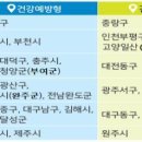 혈압 등 관리하면 지원금 '건강인센티브제' 3년간 시범실시24개 지역서 연간 34만명 규모로 진행 이미지