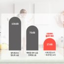 다오 이미지