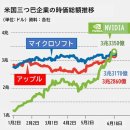 엔비디아, MS·애플 제치고 시총 1위 등극…'AI 3파전' 최종 승자는? 이미지