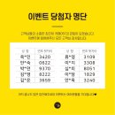 까페051구서롯데캐슬 이미지