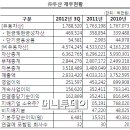 에스알에스코리아(주)