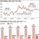 오성헬스케어 이미지