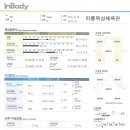 미룡복싱체육관 이미지