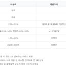 미애부울산