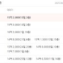 대림타운 이미지