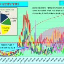 코로나19 발생현황, 예방접종 현황 [6월 24일 (목요일) 현재] 이미지