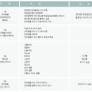 꿀비공방 네이버블로그