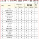 태영엔지니어링(주) 이미지