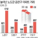 더바잉